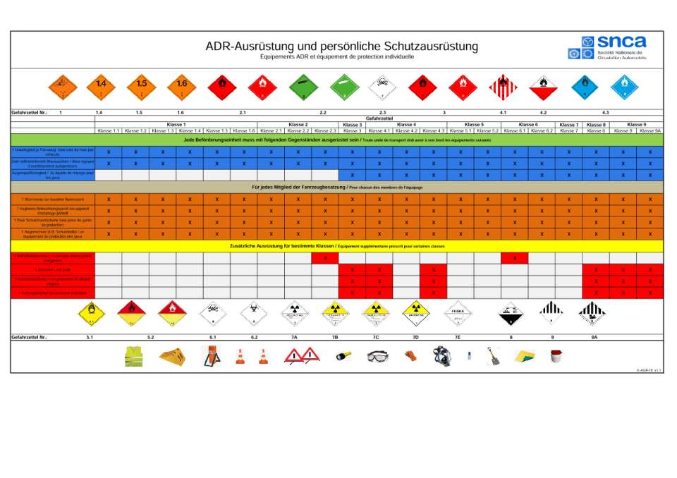 Équipements ADR et équipement de protection individuelle — SNCA ...
